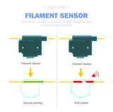 Two Trees SP-5 3D Printer 300 x 300 x 350mm @ CNC Basix - Just R 9990! Shop now at CNC Basix