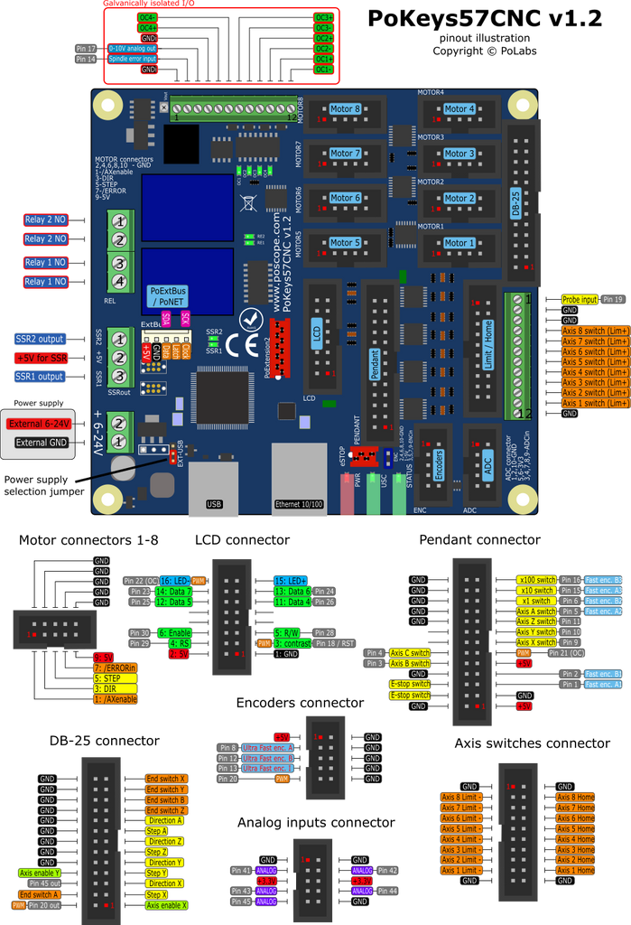 PoKeys57CNC Pinout Explained