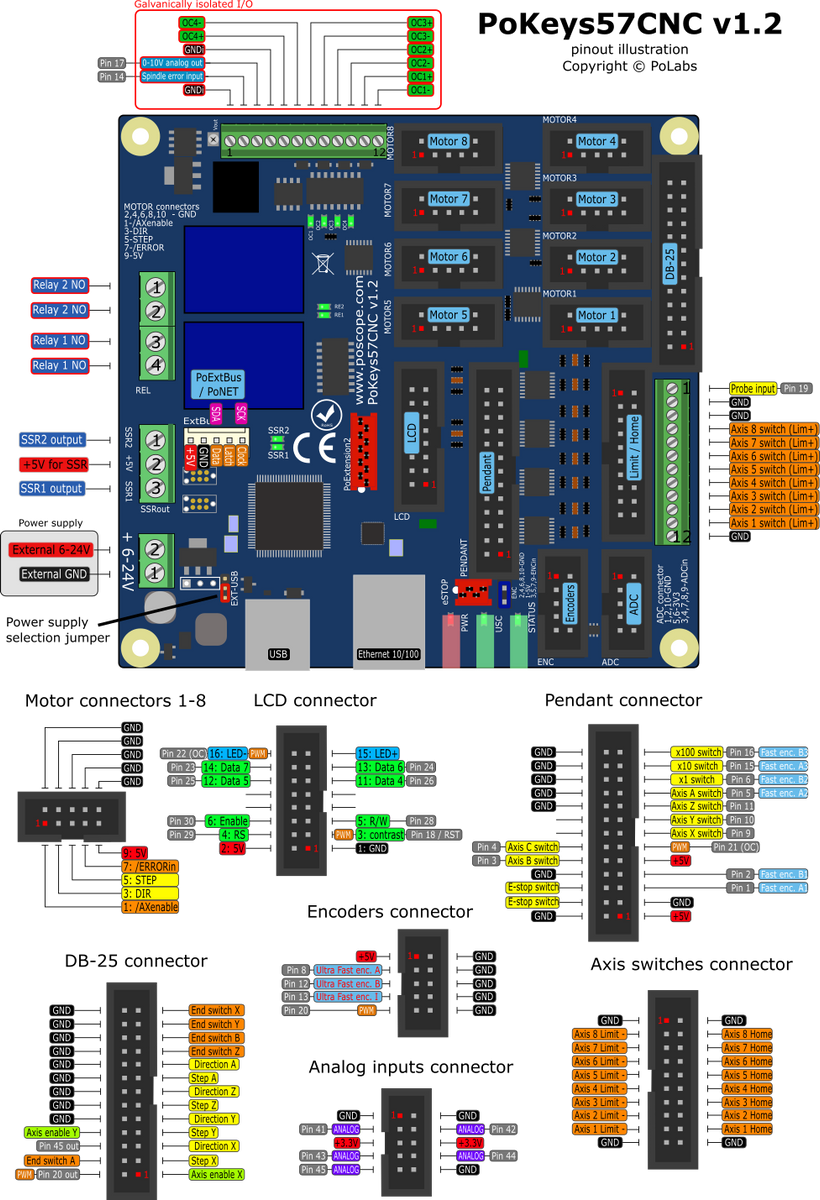 PoKeys57CNC Pinout Explained – CNC Basix