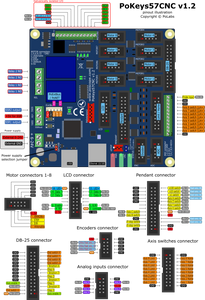 PoKeys57CNC Pinout Explained